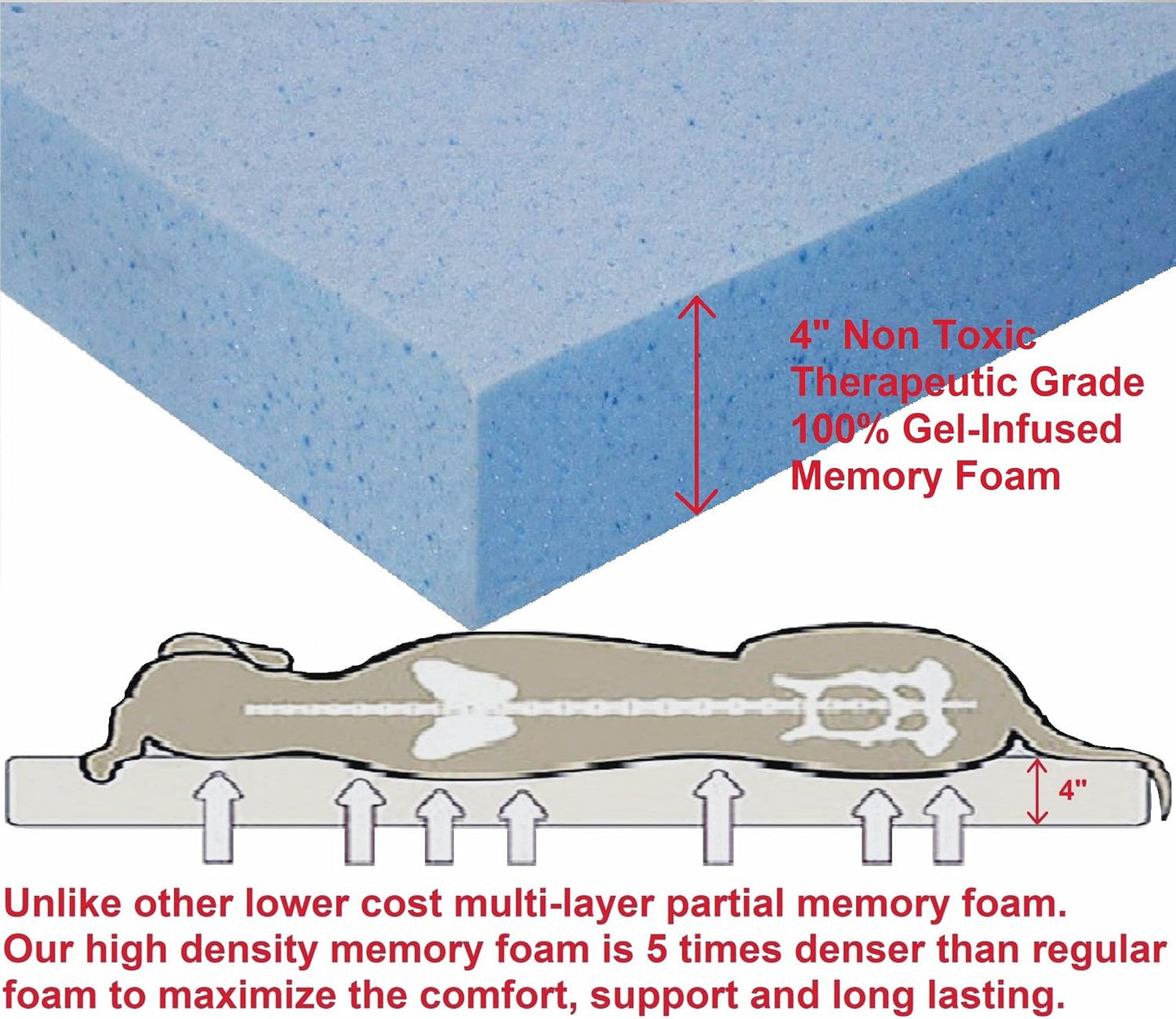 Ultimate XL Orthopedic Memory Foam Dog Bed – Comfort & Support for Medium to Large Breeds, Machine Washable with Waterproof Lining, Perfect Fit for 48X30 Crates