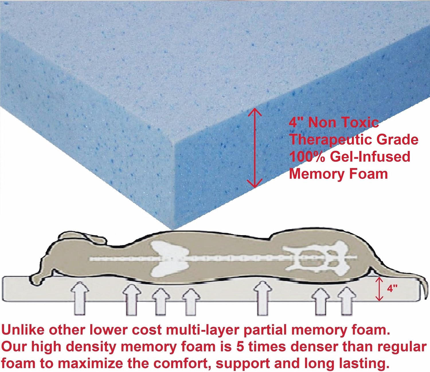 Ultimate XL Orthopedic Memory Foam Dog Bed – Comfort & Support for Medium to Large Breeds, Machine Washable with Waterproof Lining, Perfect Fit for 48X30 Crates